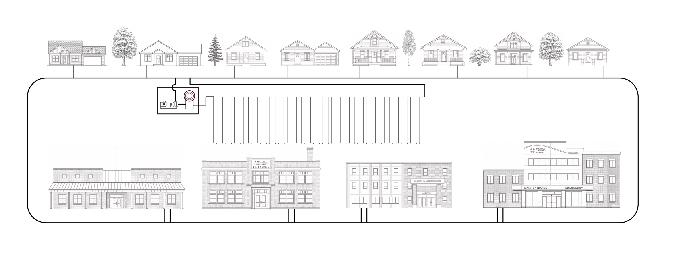 Line diagram of the Vandalia community geothermal loop. One loop of pipe runs past a row of homes at the top, the borefield and pump house in the middle, and the school, downtown buildings, and hospital along the bottom.
